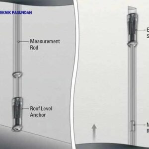 Geokon Single Point Rod Mechanical 1050 (A-1)