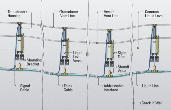 Geokon Multilevel Settlement System (VW) Model 4675 - Image 2