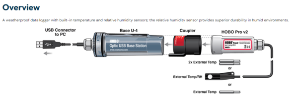 HOBO U23 Pro v2 Temperature/Relative Humidity Data Logger - U23-001A - Image 3