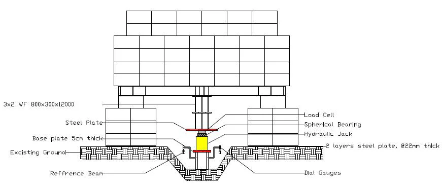 Gambaran pengujian Static axial load test