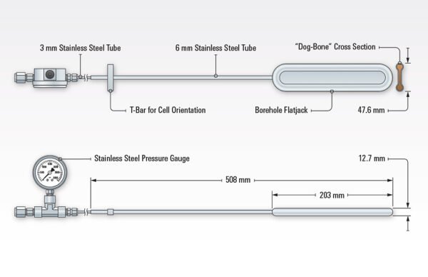 Borehole Pressure Cells Model 3200 - Image 4