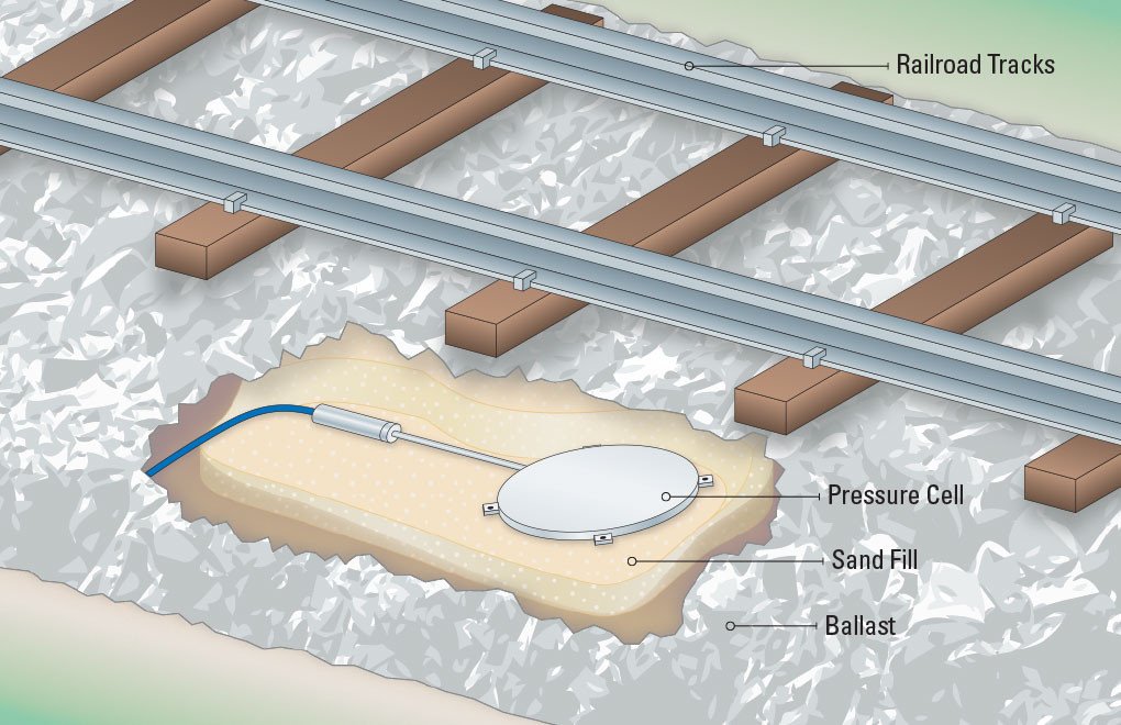 Salah satu fungsi dari Pressure cells