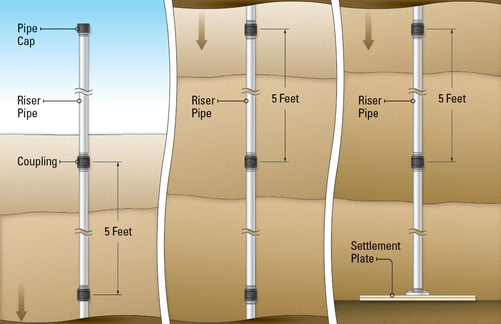 Gambaran cara kerja Settlement Plate