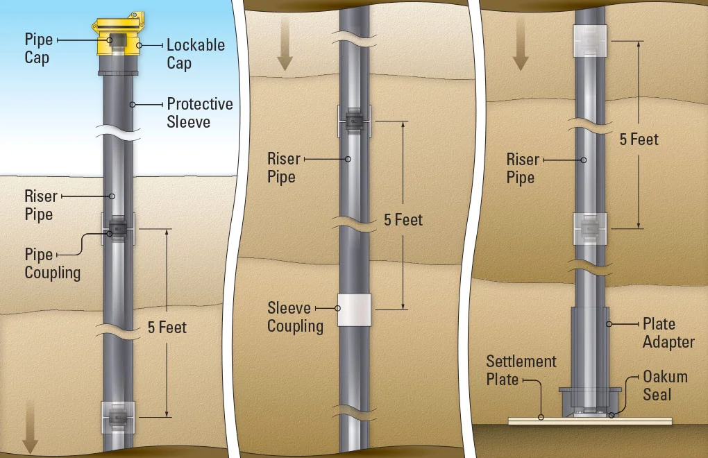 Gambaran cara kerja Settlement Plate