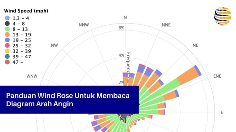 Panduan Wind Rose Untuk Membaca Diagram Arah Angin