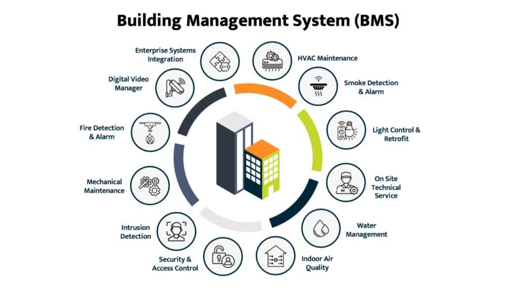 building management systems application