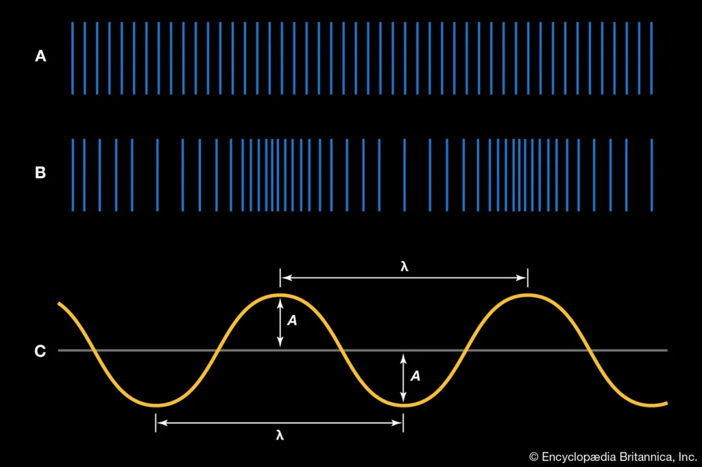 representations-Air-sound-wave-equilibrium-compressions-absence