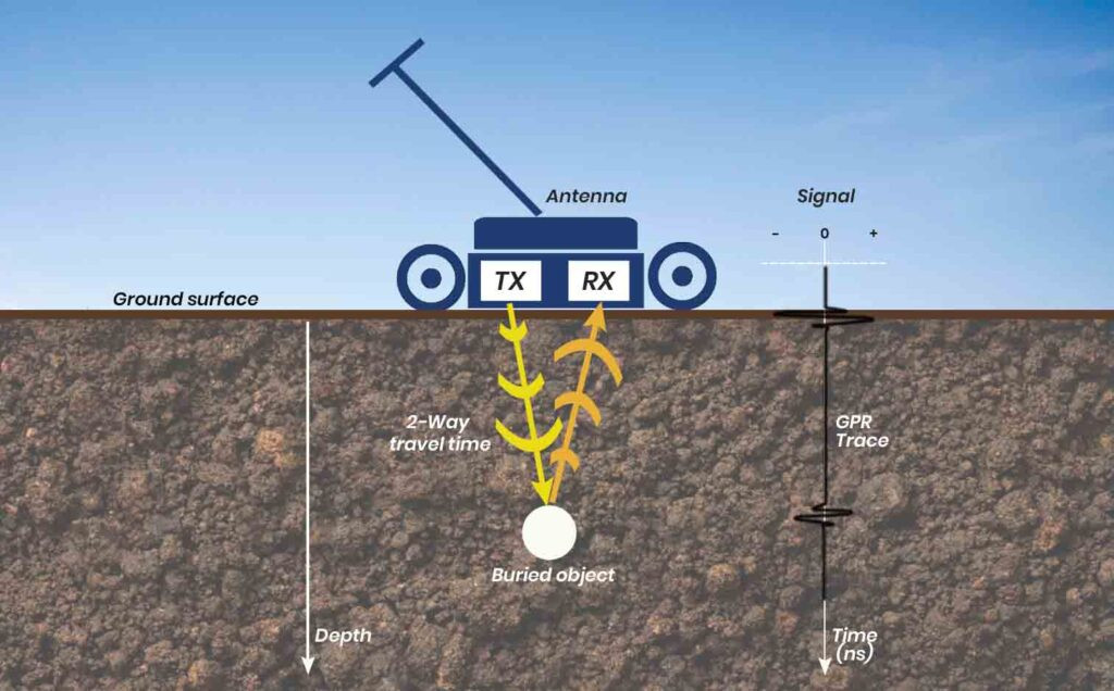 gpr georadar