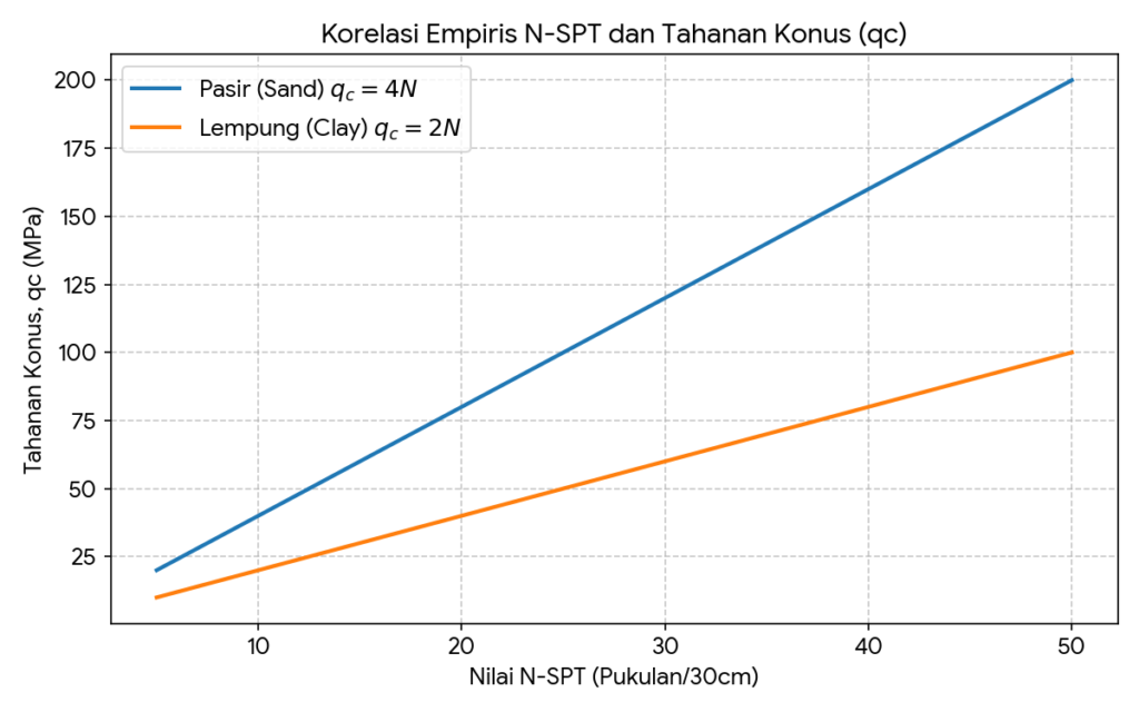 contoh korelasi empiris
