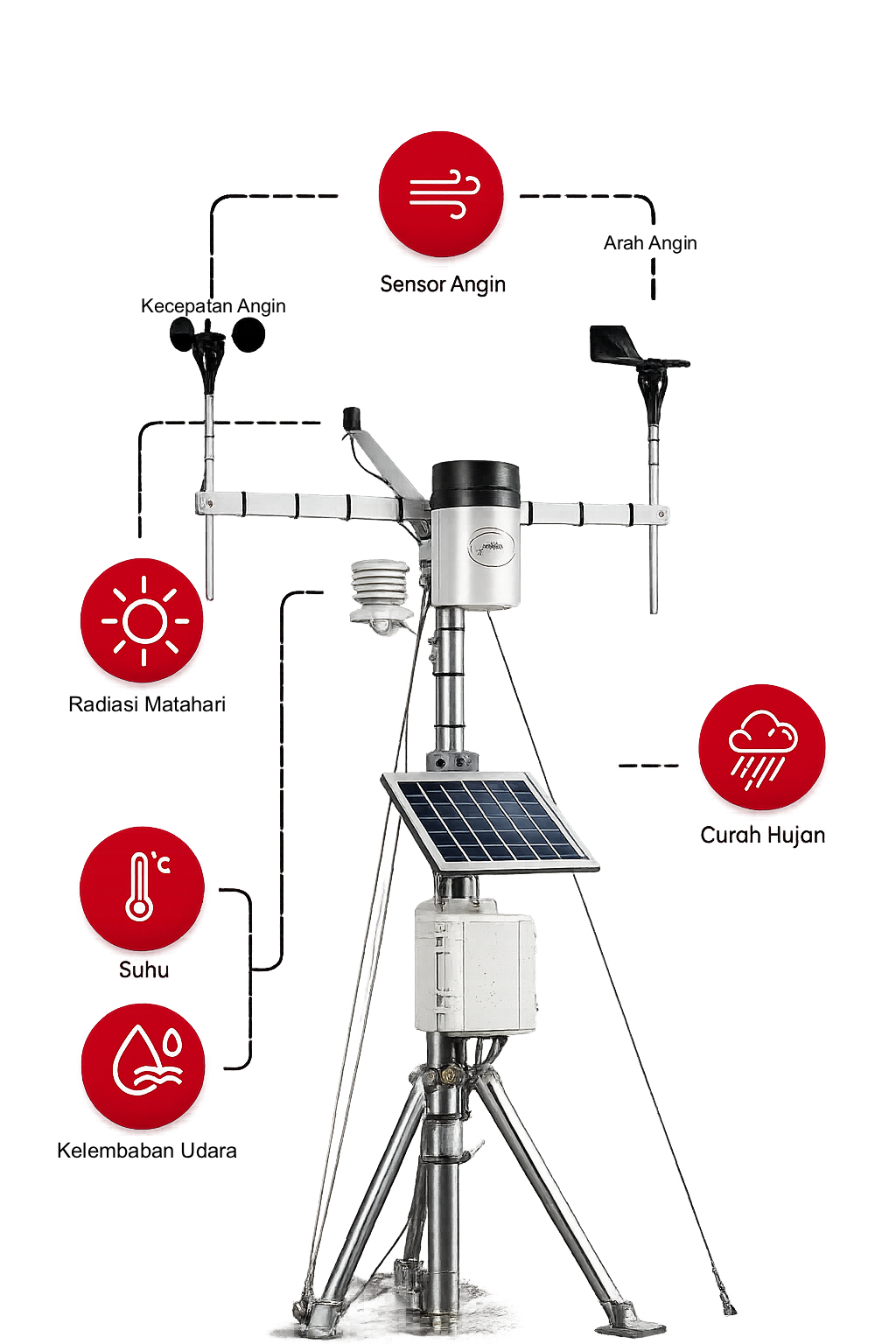 Automatic Weather Station