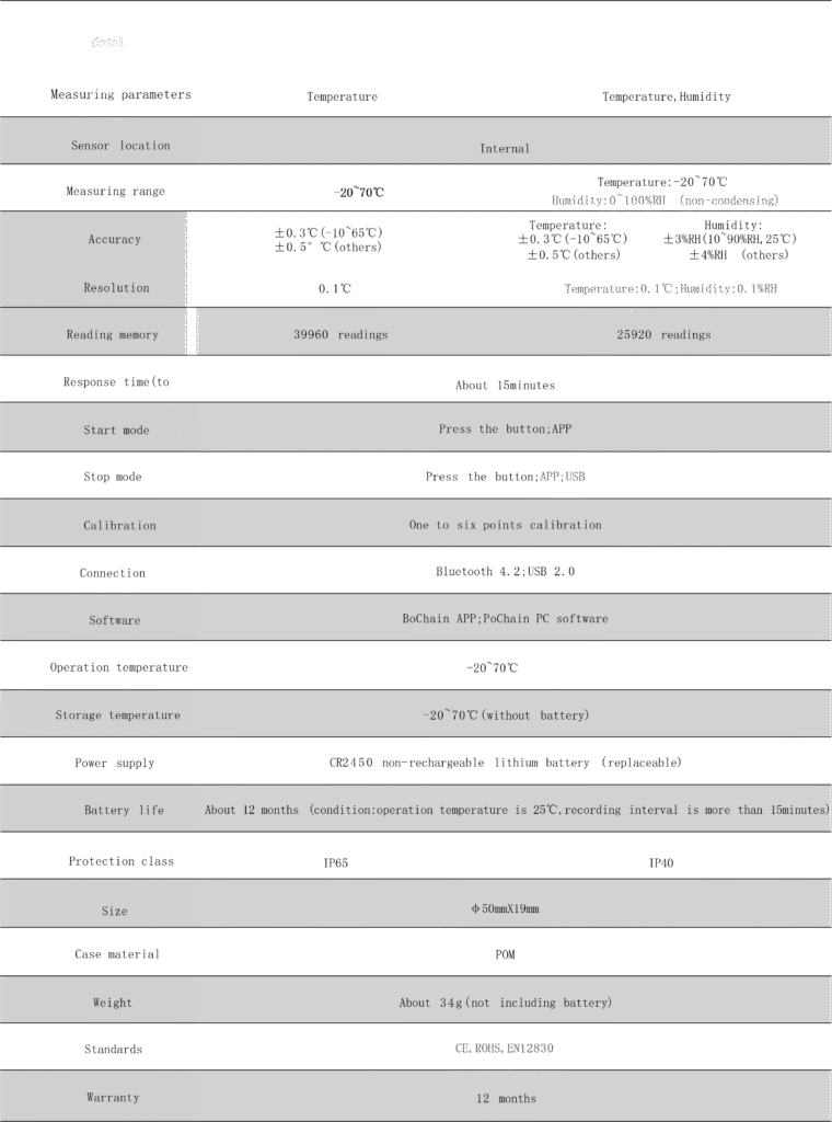 yoxewa bluetooth spec