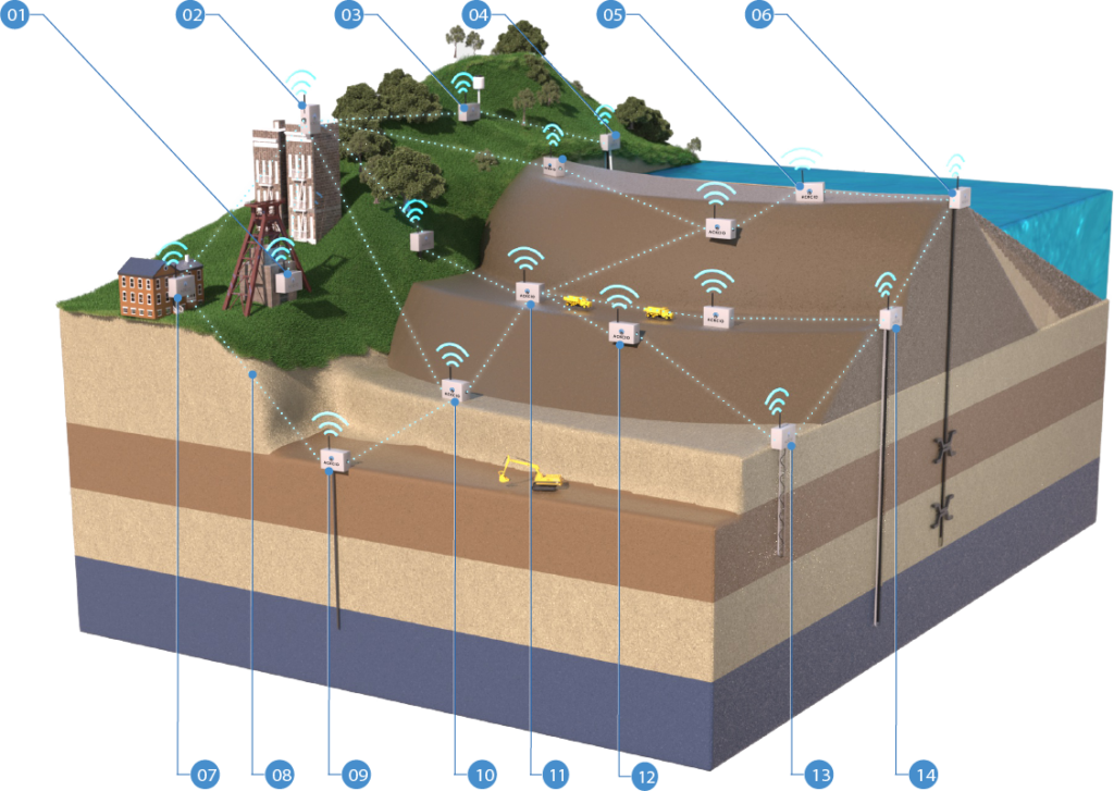 sistem mesh network pada ackcio