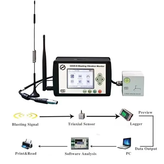 Blasting-Seismograph-for-Ground-Vibration-Monitoring (2)
