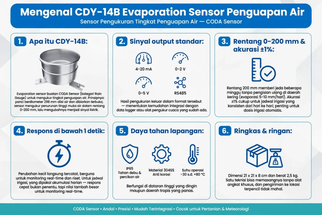 Mengenal CDY-14B Evaporation Sensor Penguapan Air
