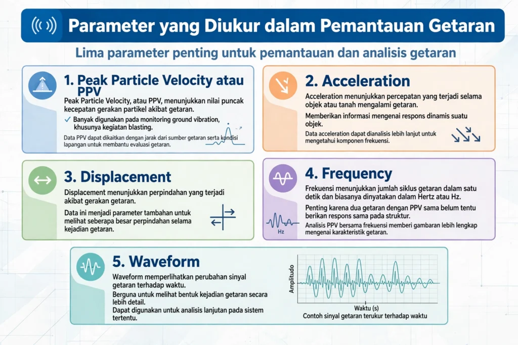 Parameter yang Diukur dalam Pemantauan Getaran